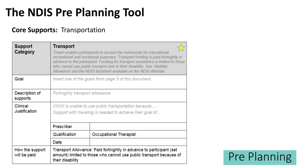 the ndis pre planning tool 18