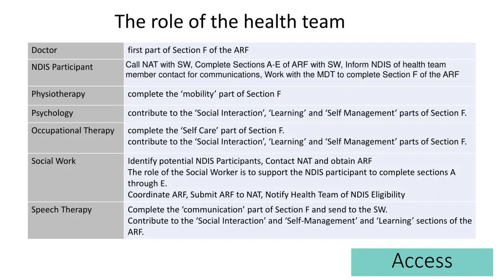 the role of the health team