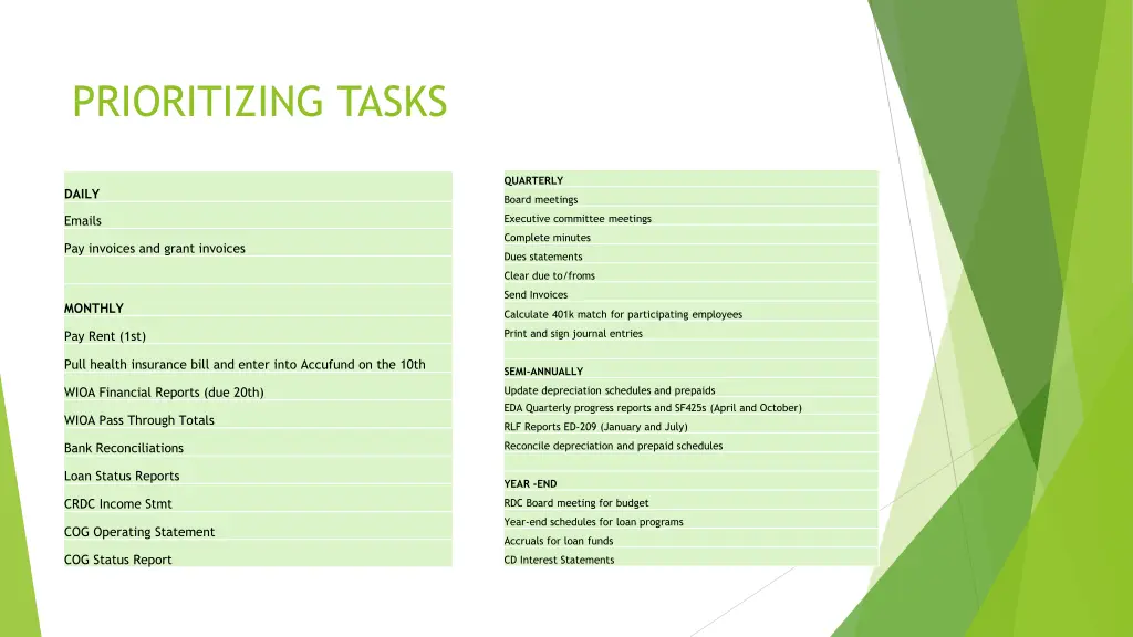 prioritizing tasks 1