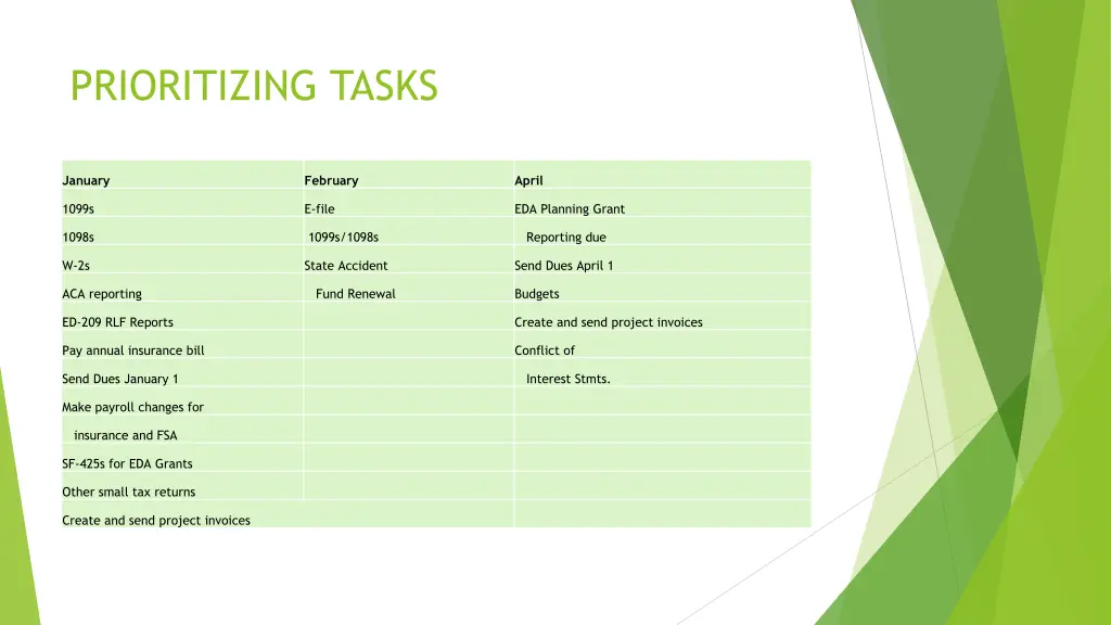 prioritizing tasks 2