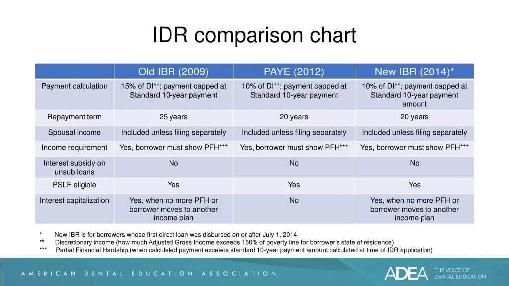 idr comparison chart