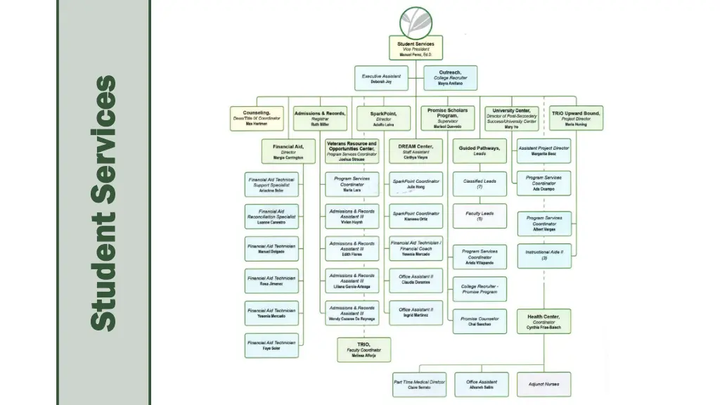 student services