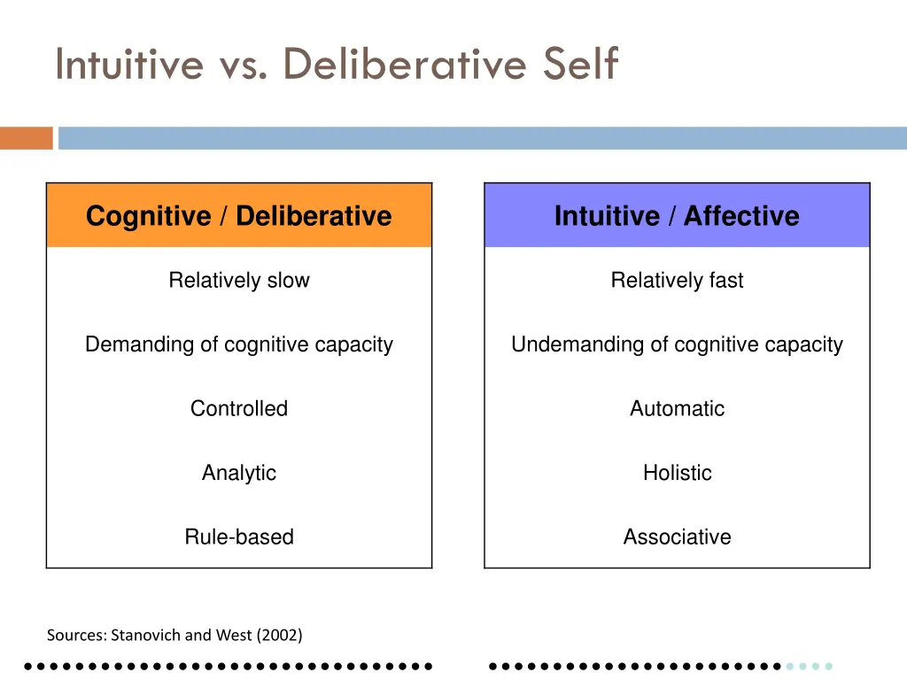 intuitive vs deliberative self