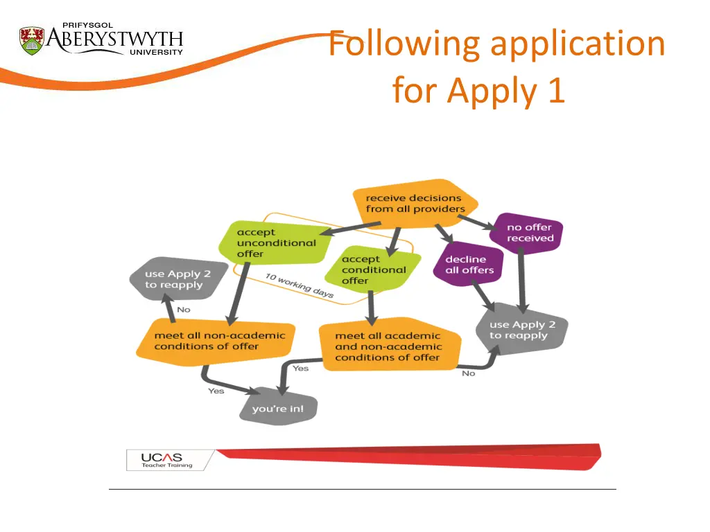 following application for apply 1