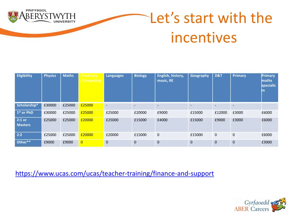 let s start with the incentives