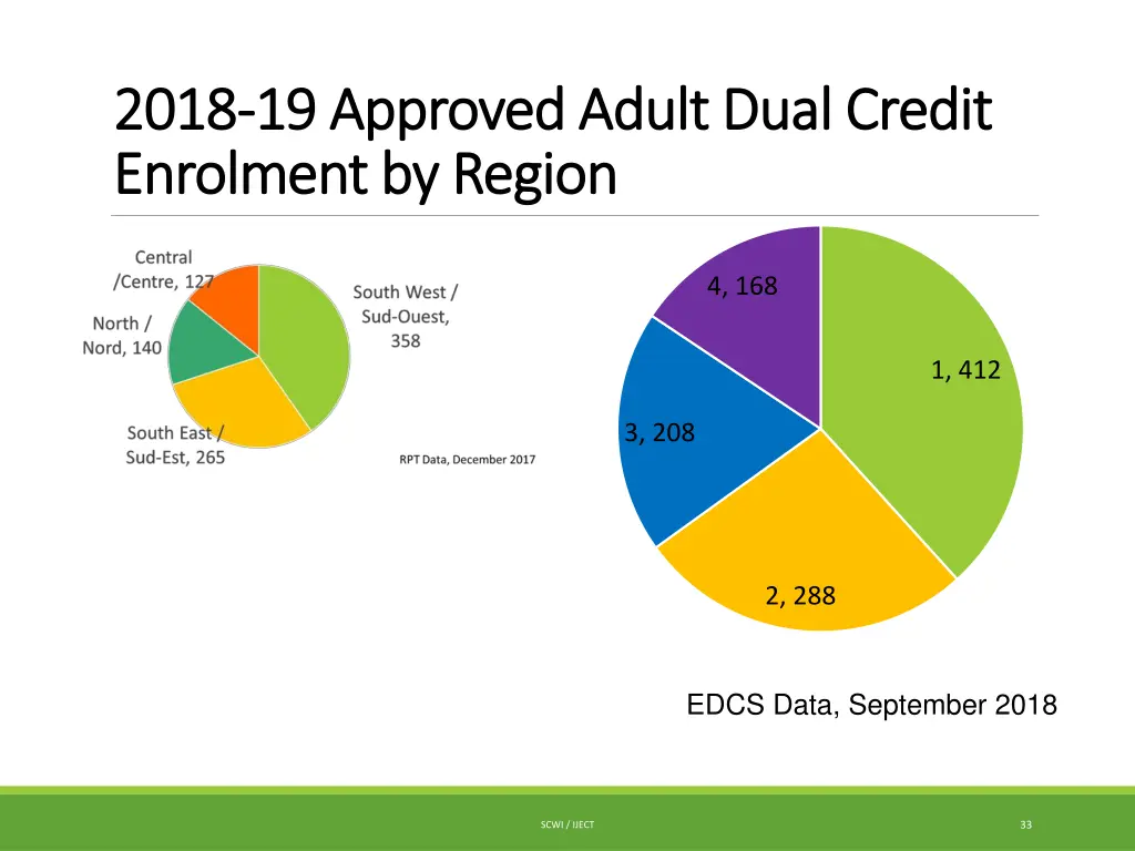 2018 2018 19 approved adult dual credit