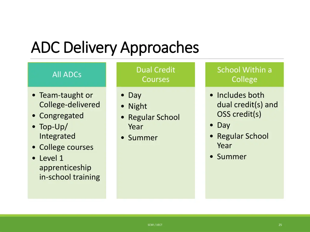 adc delivery approaches adc delivery approaches