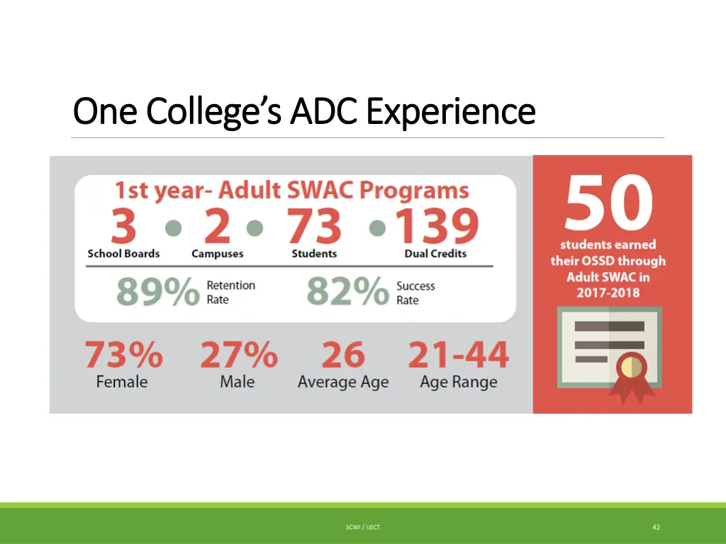 one college s adc experience one college