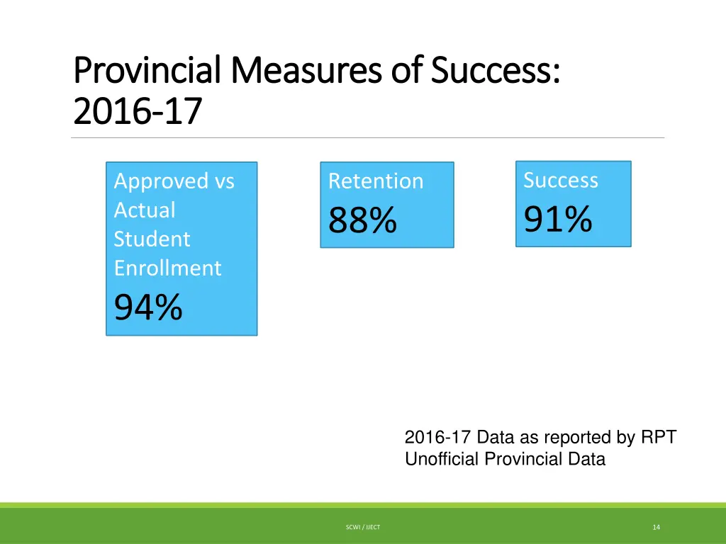provincial measures of success provincial