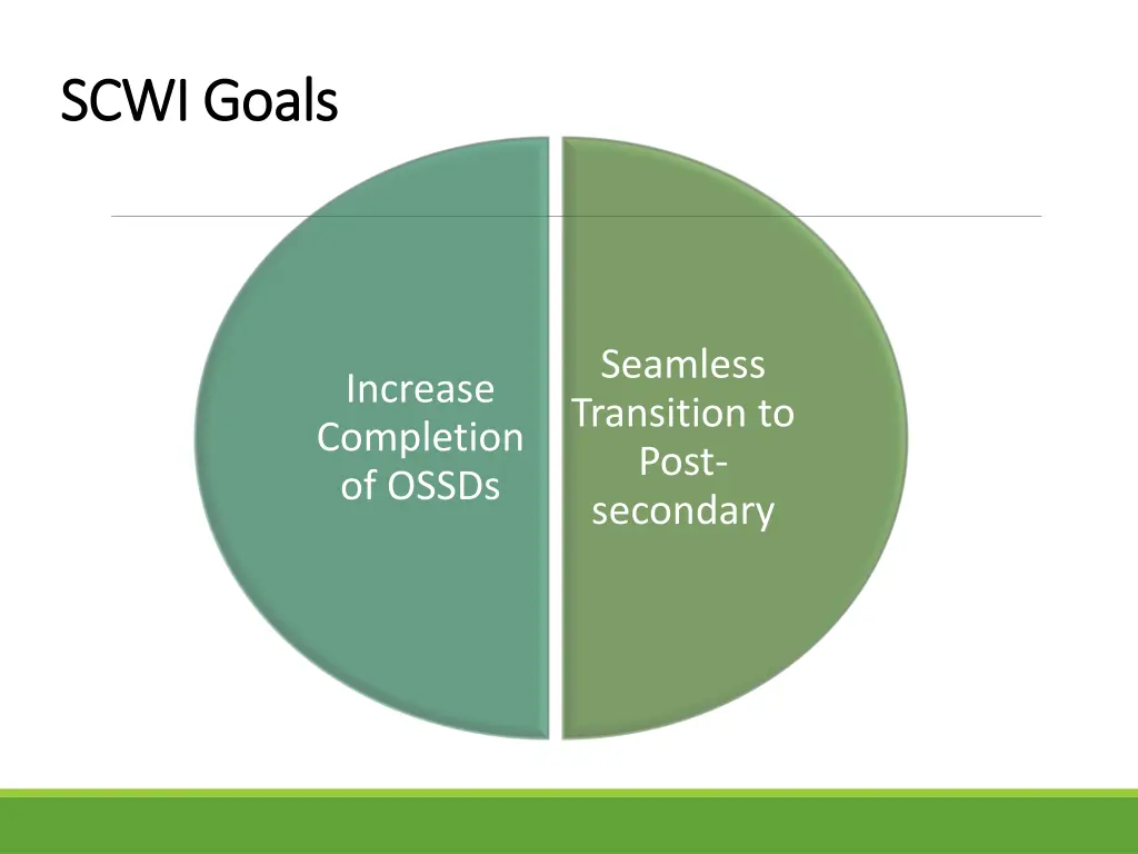 scwi goals scwi goals