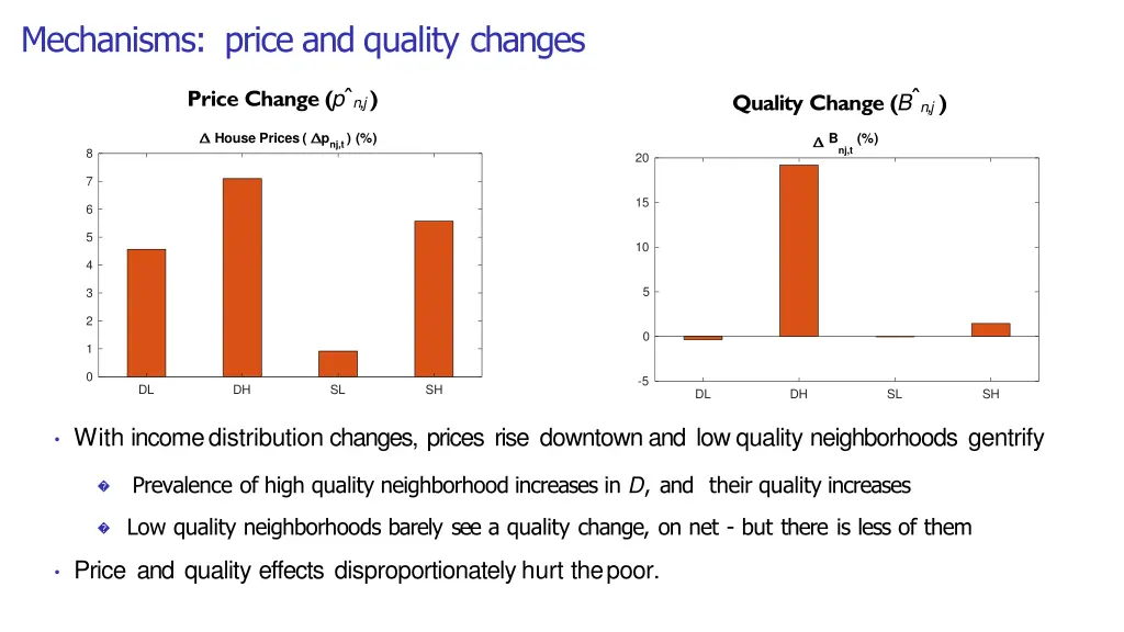 mechanisms price and quality changes