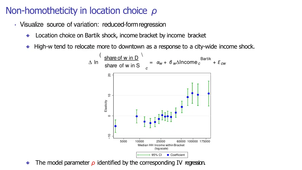 non homotheticity in location choice