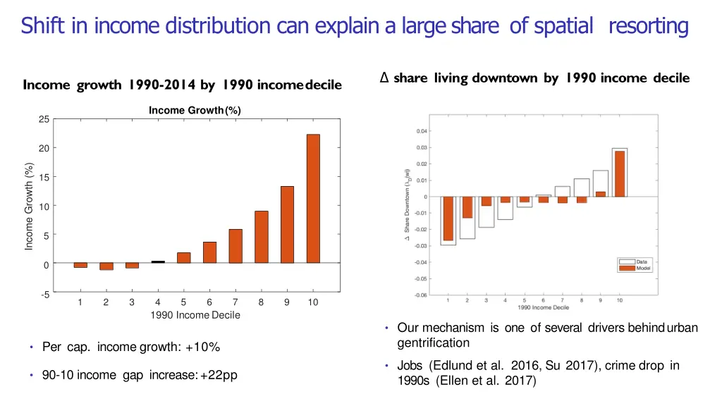 shift in income distribution can explain a large