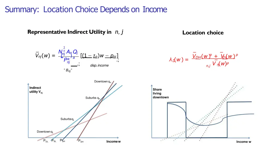summary location choice depends on income 1