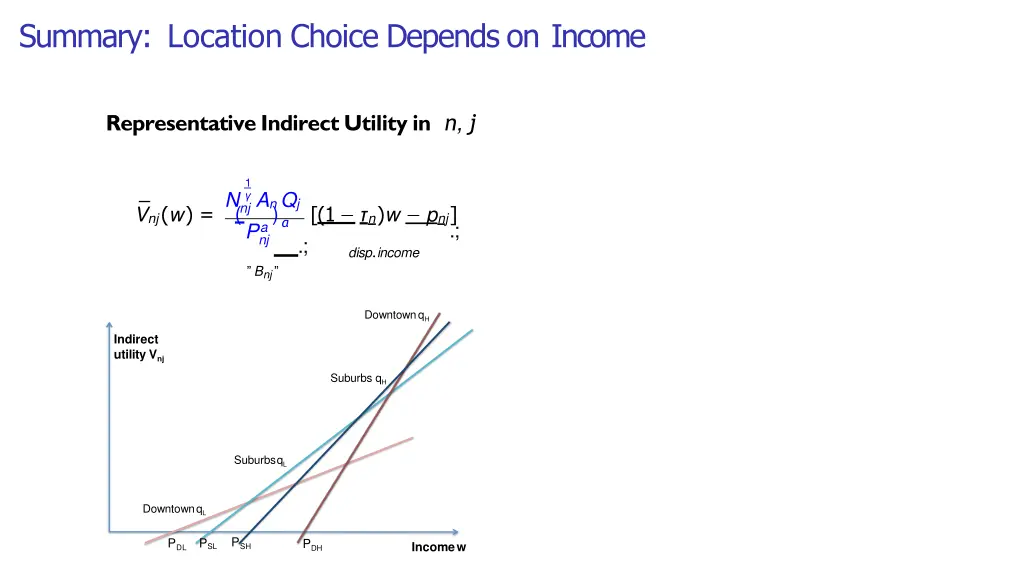 summary location choice depends on income