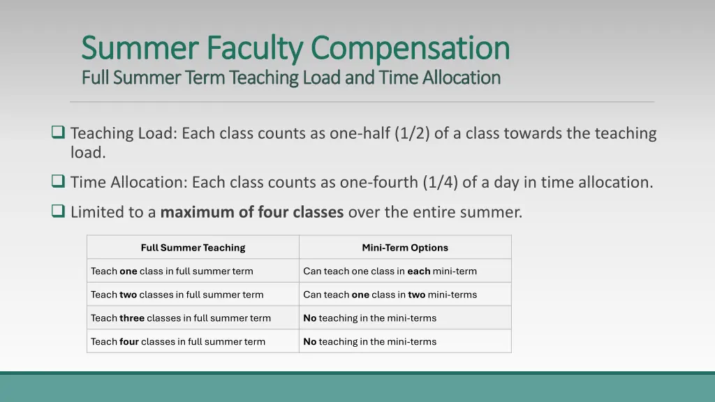 summer faculty compensation summer faculty 2