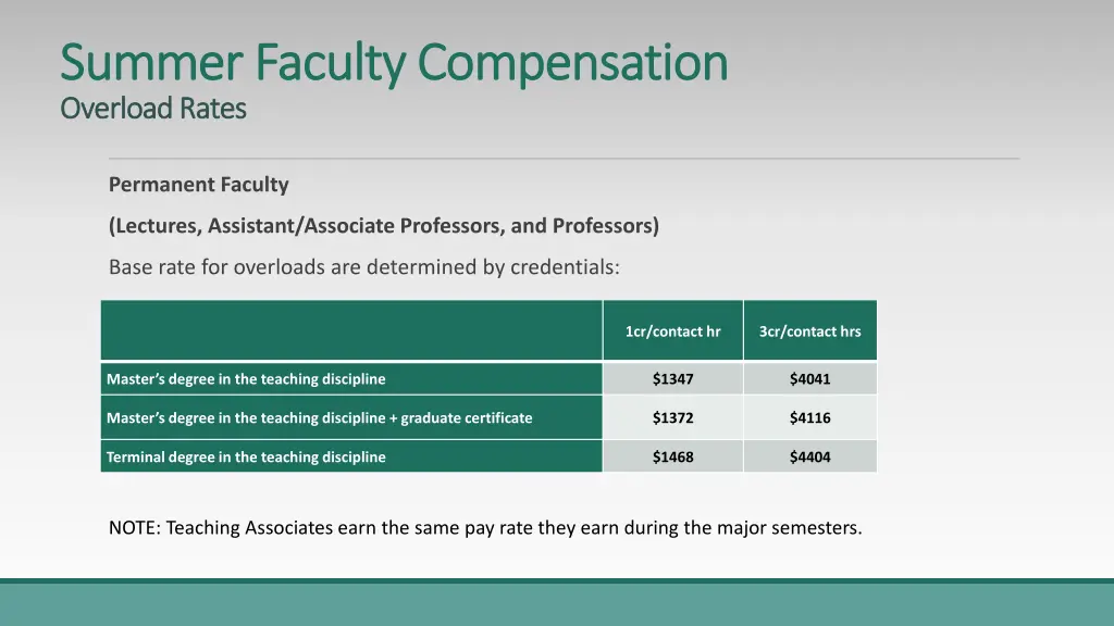 summer faculty compensation summer faculty 6