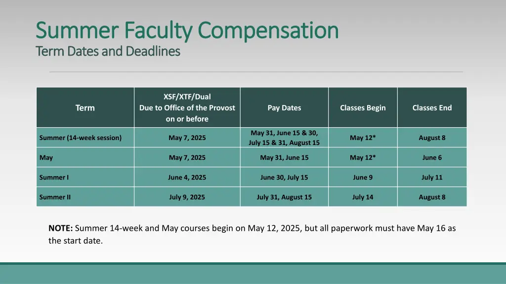 summer faculty compensation summer faculty 7