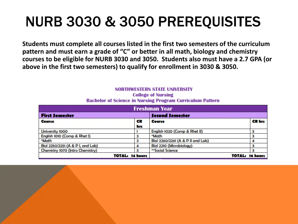 nurb 3030 3050 prerequisites