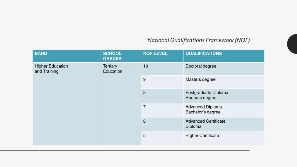 national qualifications framework nqf