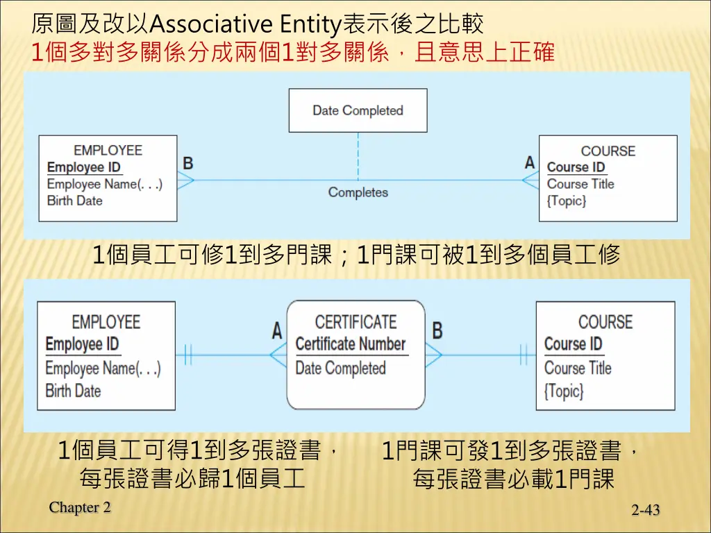 associative entity 1 1
