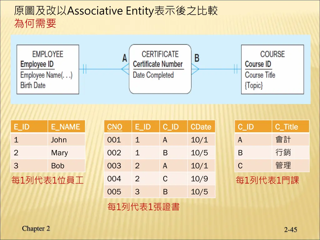 associative entity 1