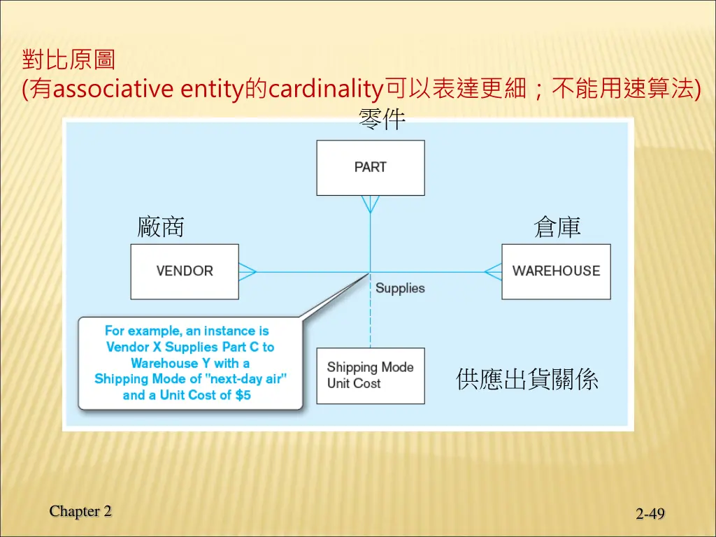 associative entity cardinality