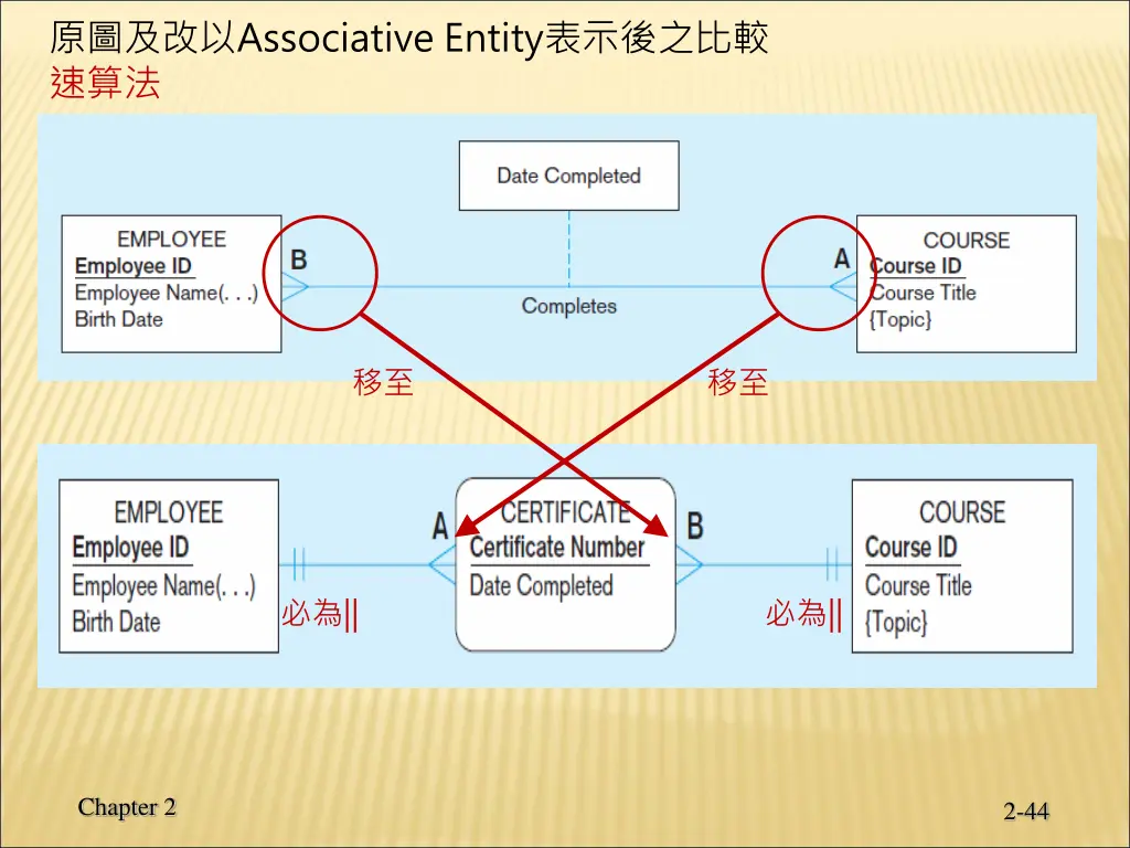 associative entity
