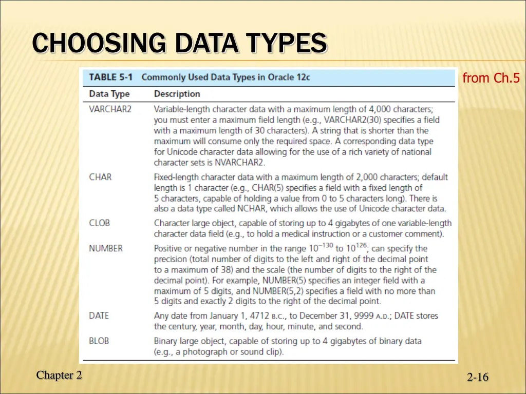 choosing data types