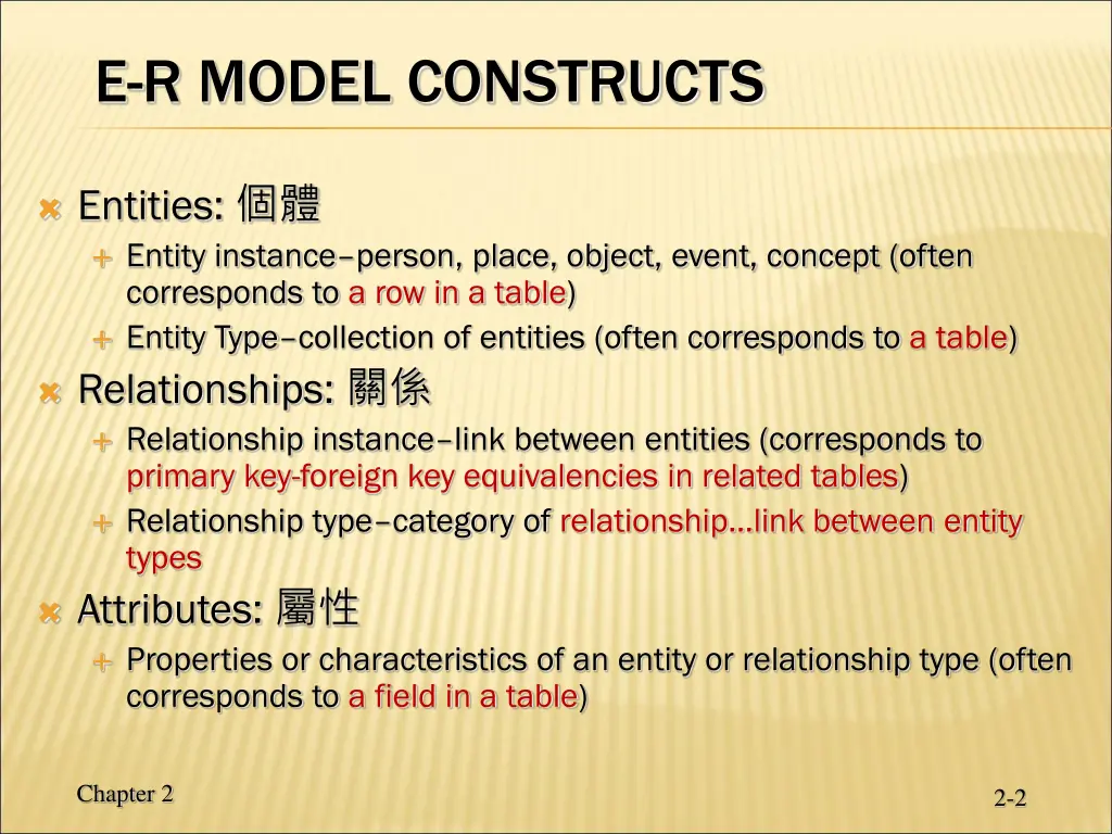 e r model constructs