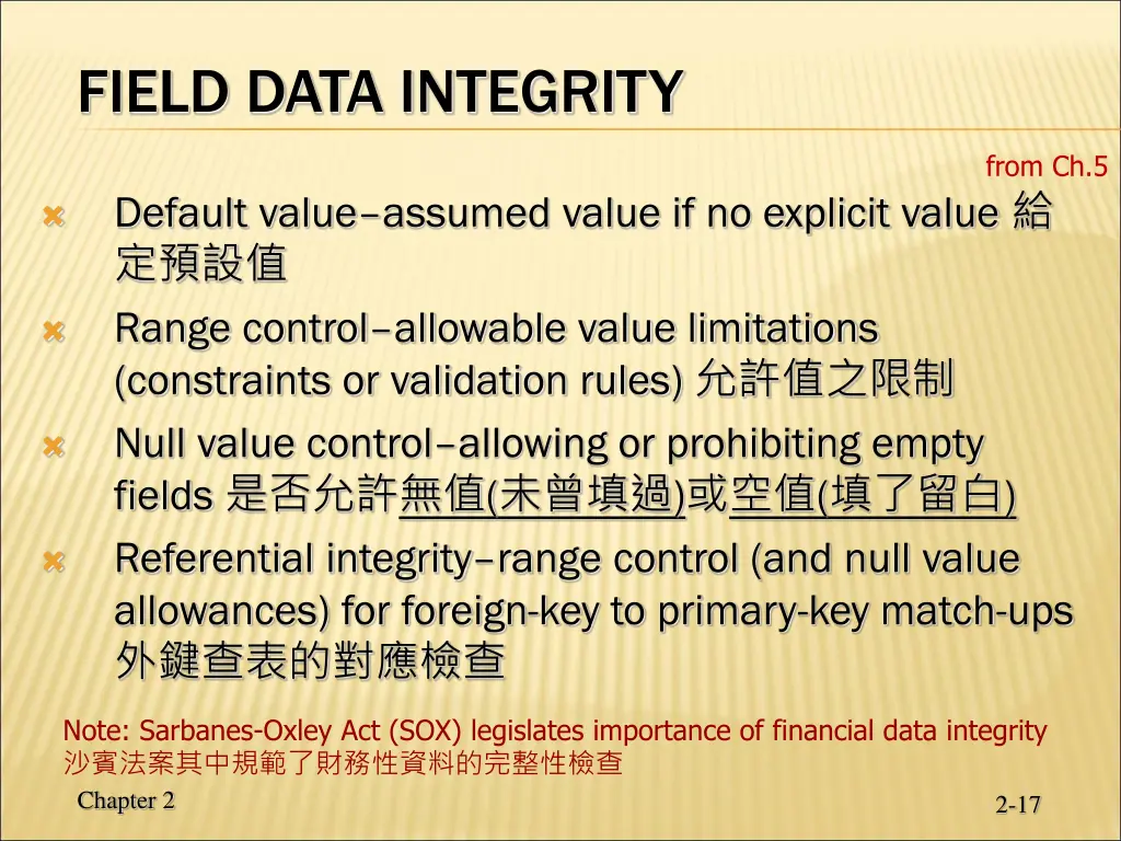 field data integrity