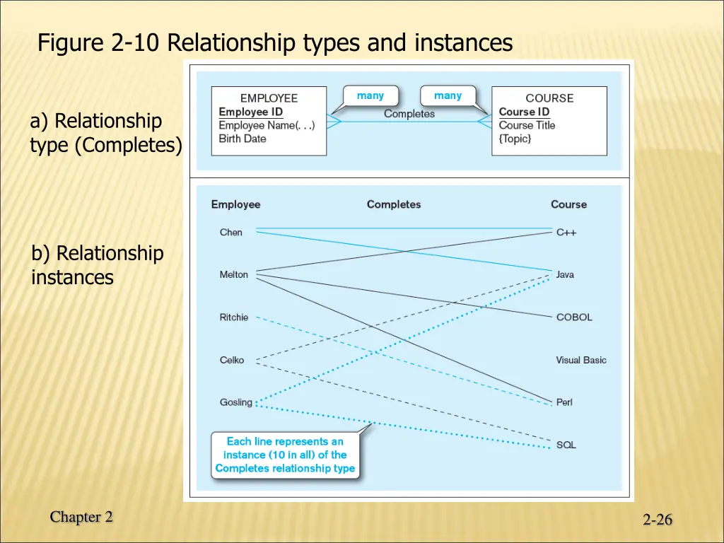 figure 2 10 relationship types and instances