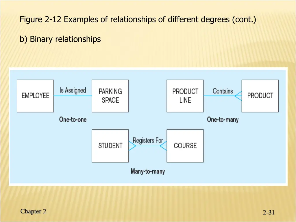 figure 2 12 examples of relationships 1
