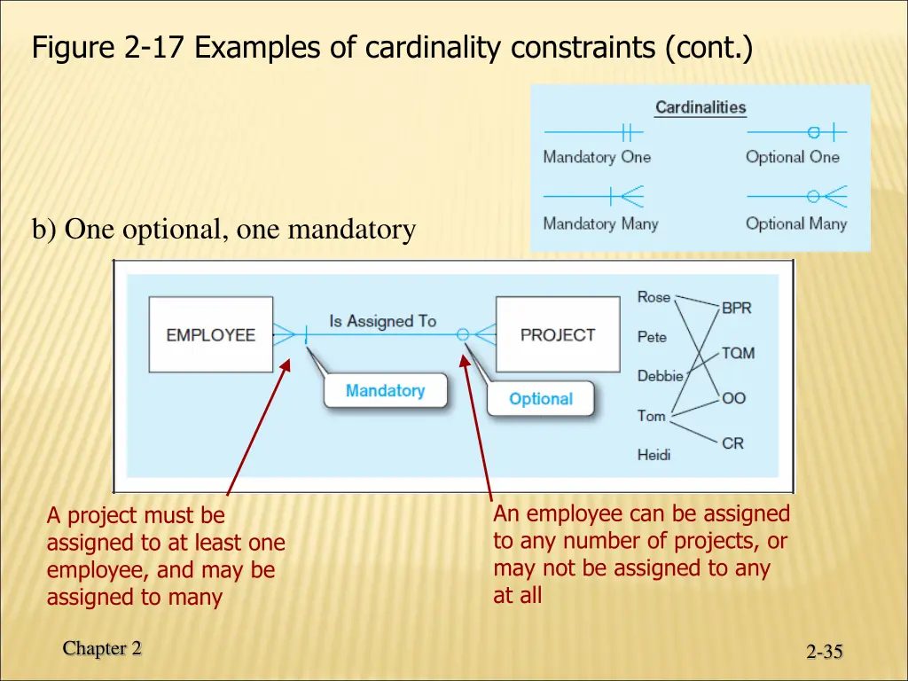 figure 2 17 examples of cardinality constraints 1