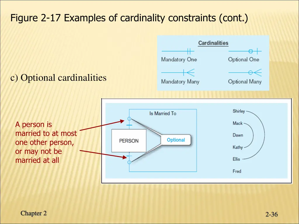 figure 2 17 examples of cardinality constraints 2