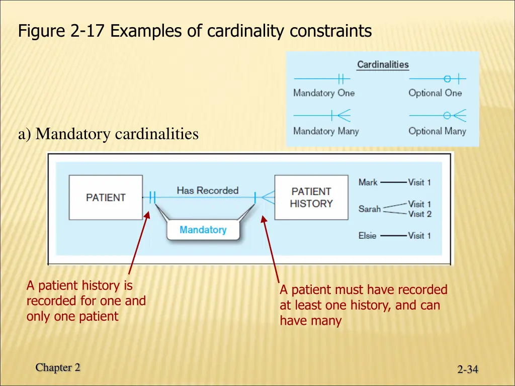 figure 2 17 examples of cardinality constraints