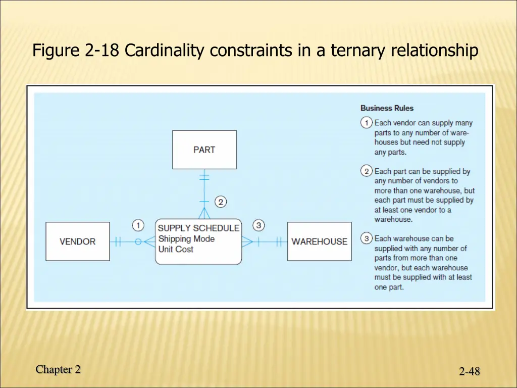 figure 2 18 cardinality constraints in a ternary