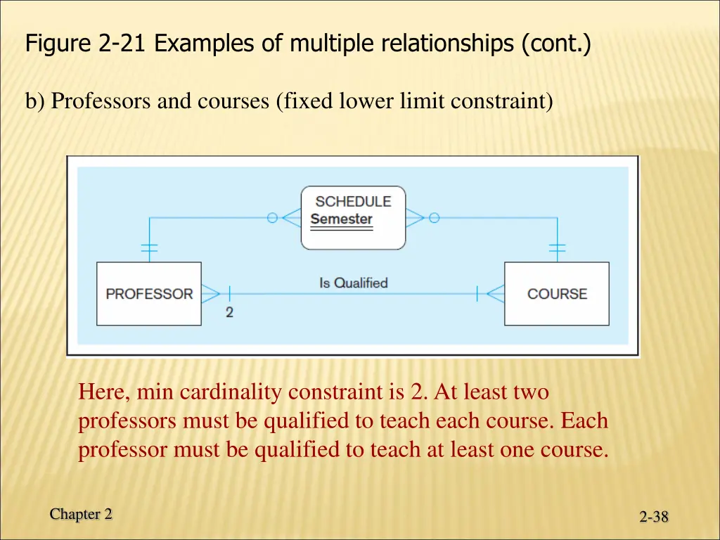 figure 2 21 examples of multiple relationships 1