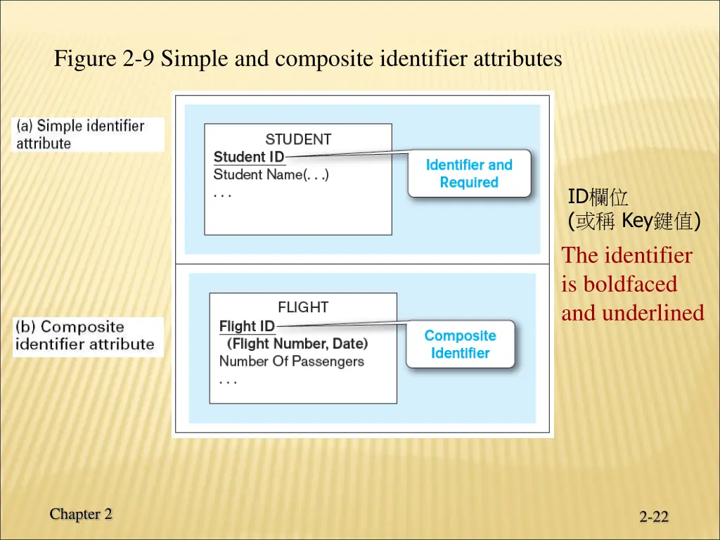 figure 2 9 simple and composite identifier