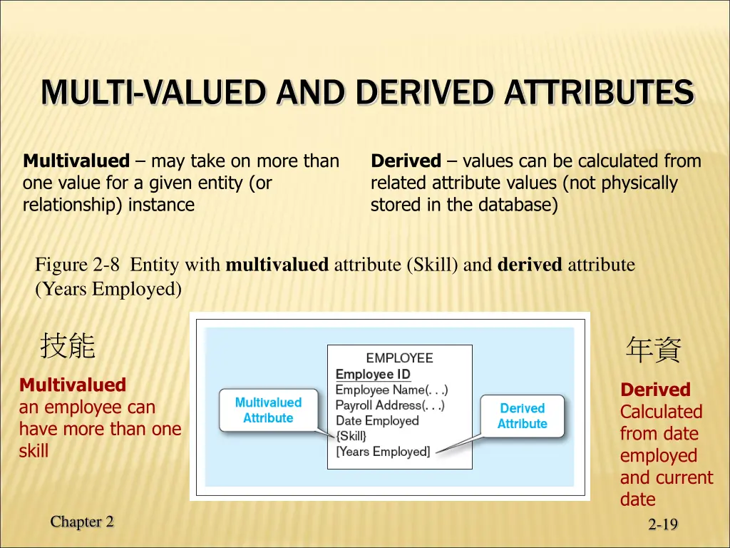 multi valued and derived attributes