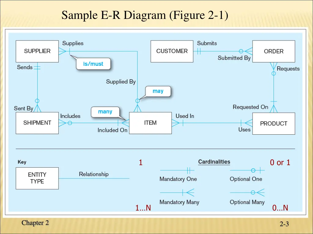 sample e r diagram figure 2 1