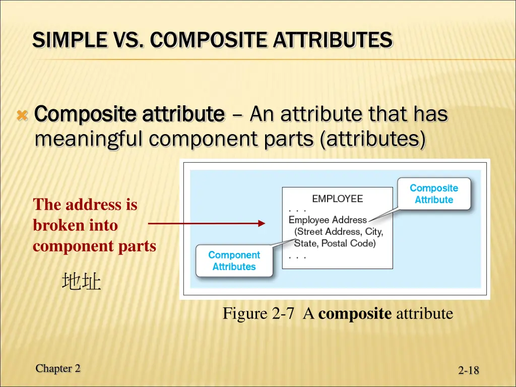 simple vs composite attributes