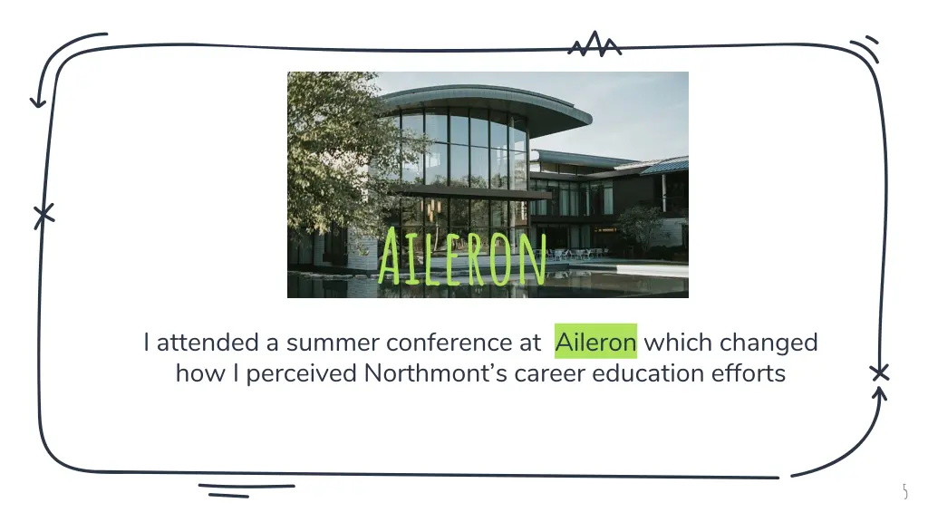 aileron