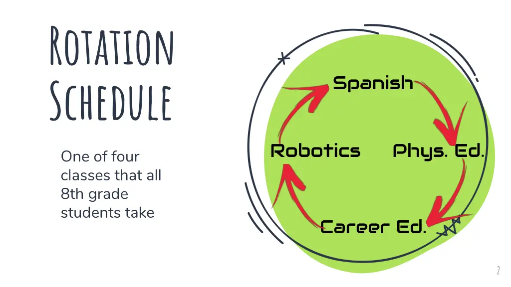 rotation schedule