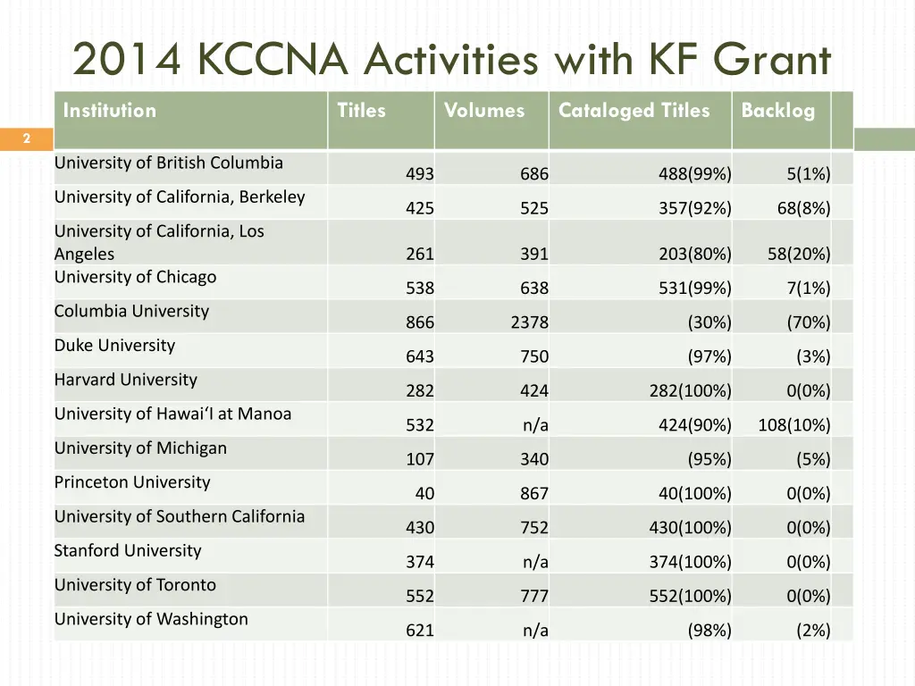 2014 kccna activities with kf grant