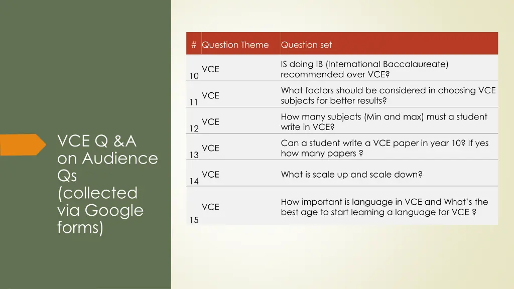 question theme