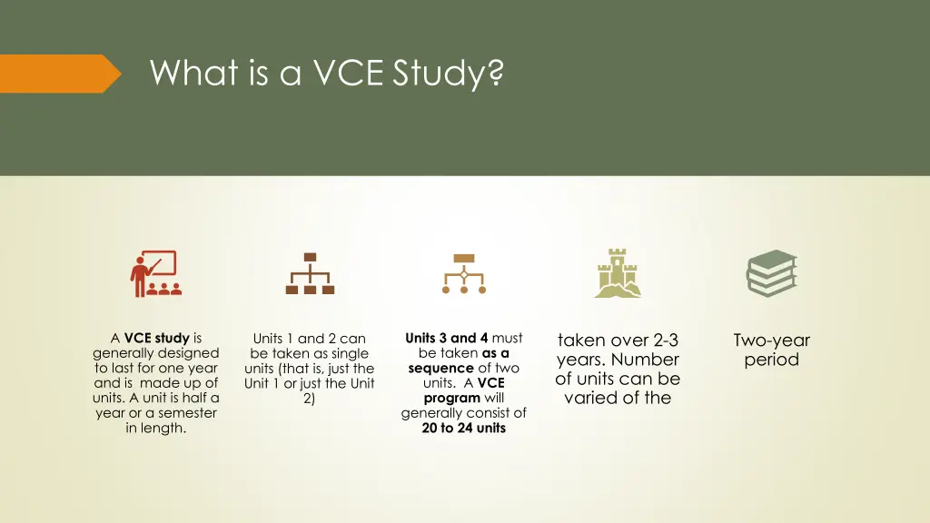 what is a vce study