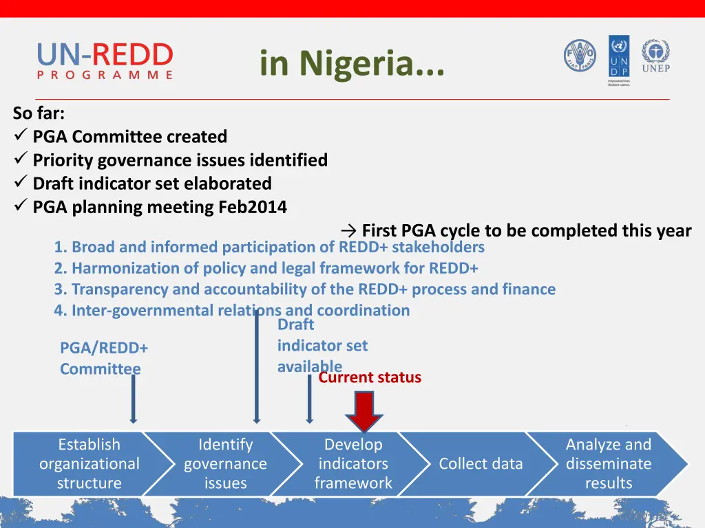 in nigeria