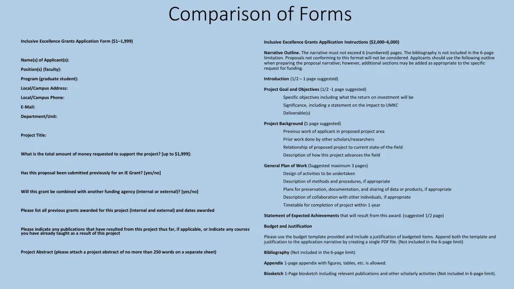 comparison of forms