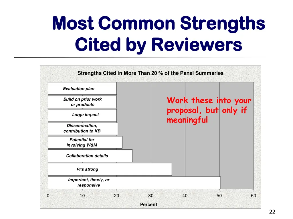 most common strengths most common strengths cited